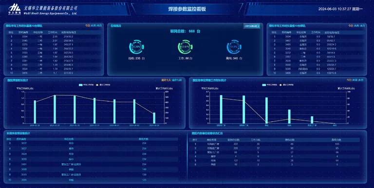 关键工序智能化 · 全流程数字化 1